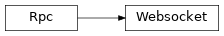 Inheritance diagram of vizapi.noderpc.Websocket