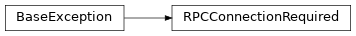 Inheritance diagram of viz.exceptions.RPCConnectionRequired