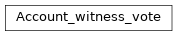 Inheritance diagram of vizbase.operations.Account_witness_vote