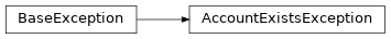 Inheritance diagram of viz.exceptions.AccountExistsException
